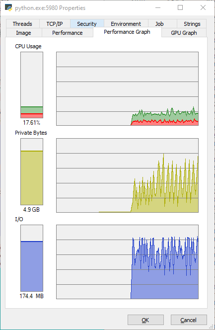 RAM usage 5GB