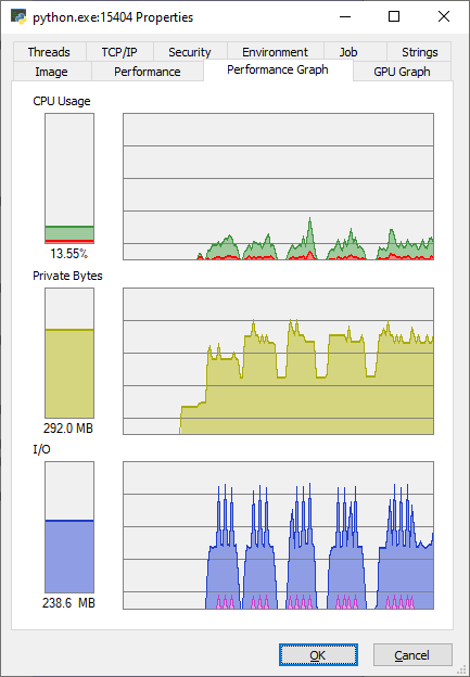 RAM usage 300MB