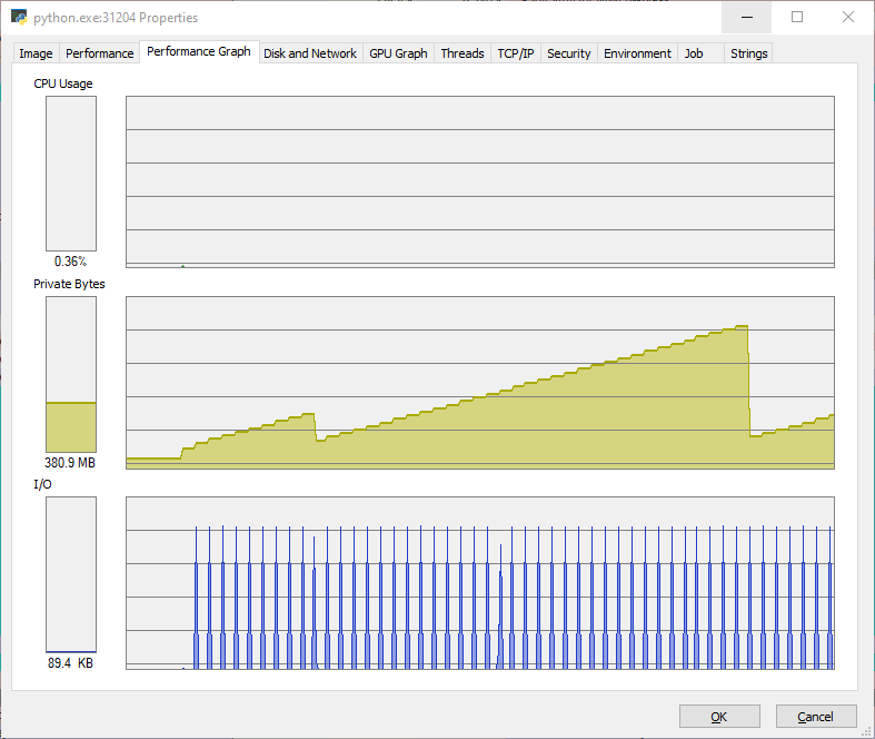 RAM usage resolved