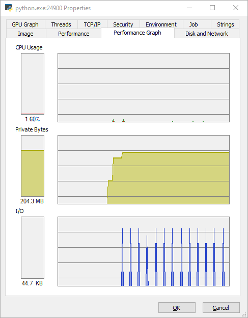 RAM Usage BayerRG8