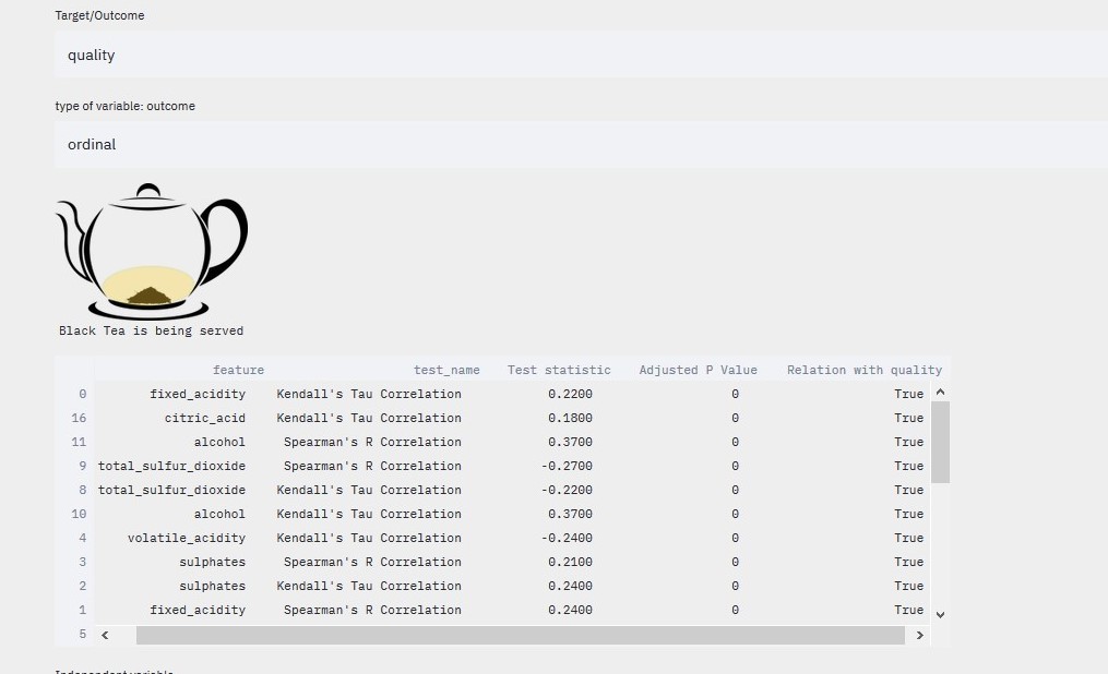 automated test with wine quality data