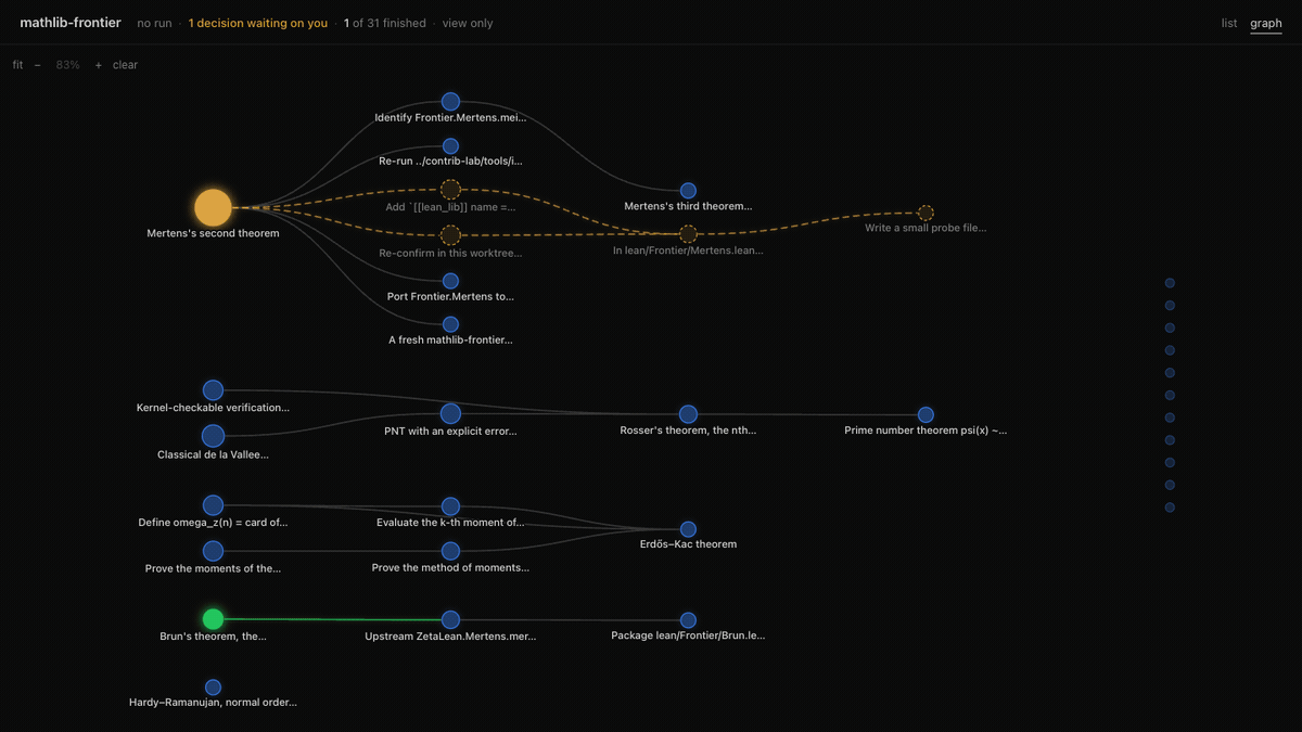 Scripted playback of the 35-job mathlib frontier, with compact display labels. Mertens's proposed chain is confirmed, built, and checked. No model calls.