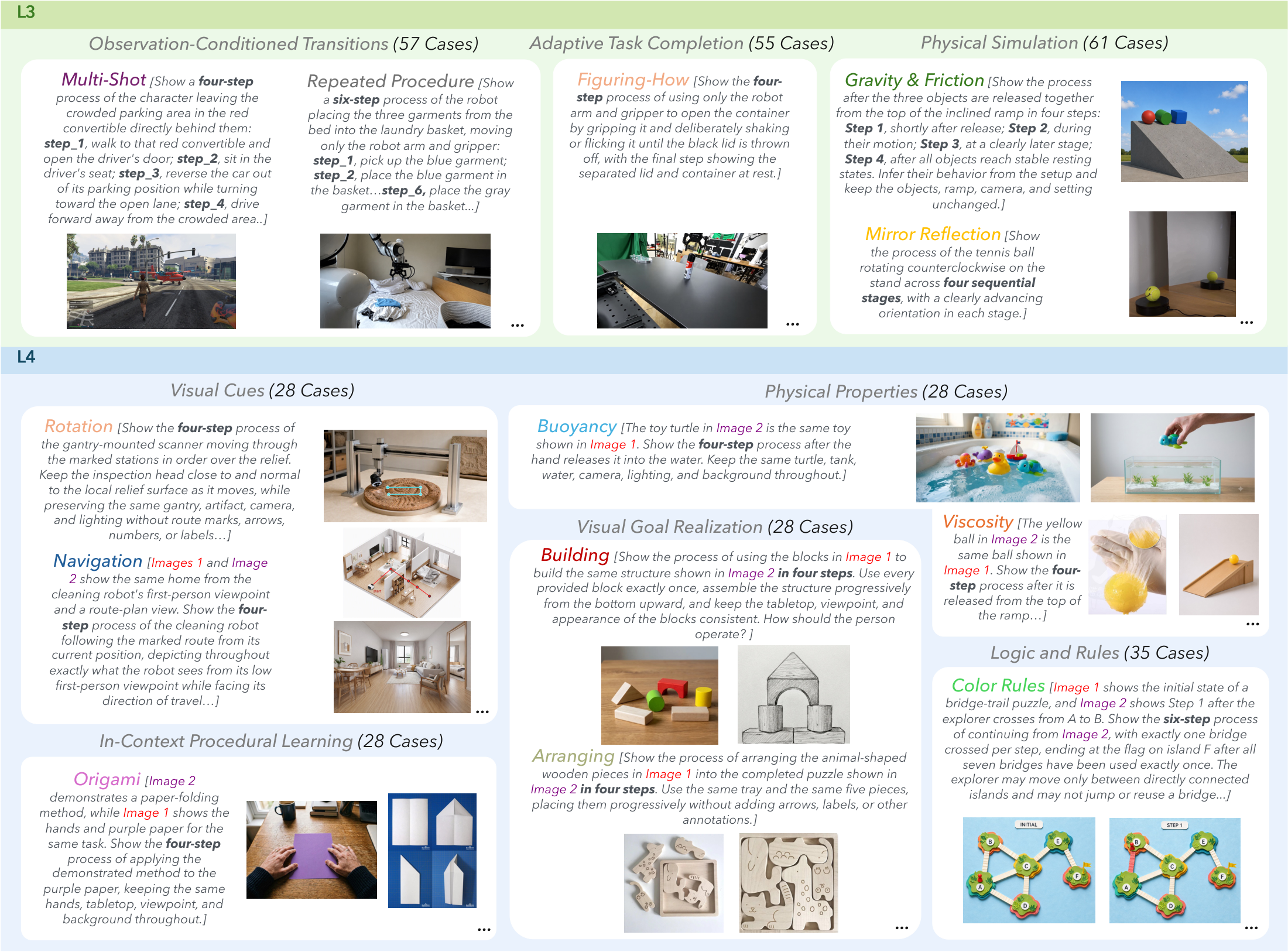 Representative tasks from the eight WorldCast categories
