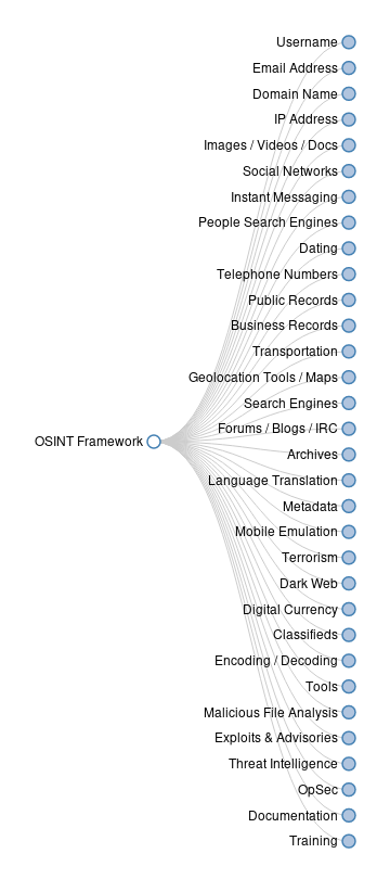 OSINT Framework