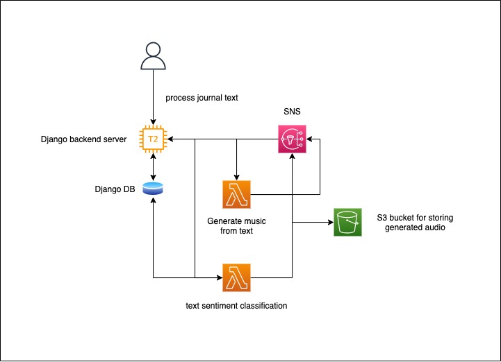 https://raw.githubusercontent.com/team-axios/kalpana-info/main/HackX.jpeg