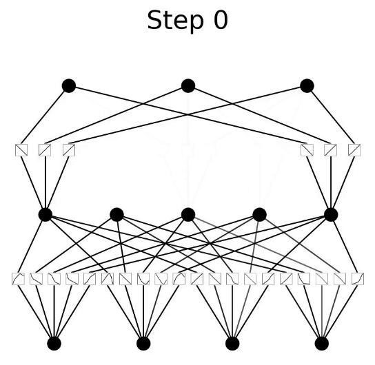 A Kolmogorov-Arnold Network being trained overtime.