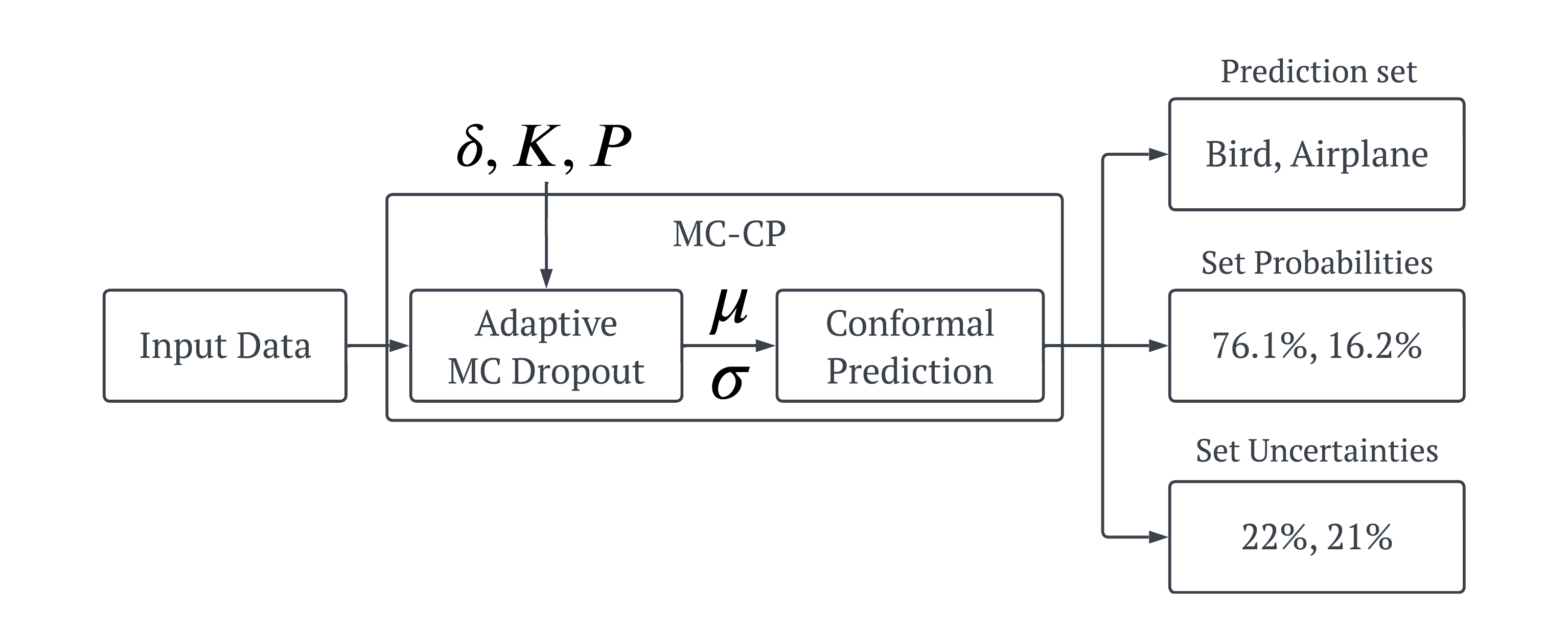 MC-CP Approach Overview