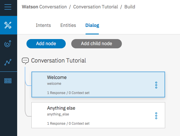 Shows the dialog tree with the Welcome and Anything else nodes