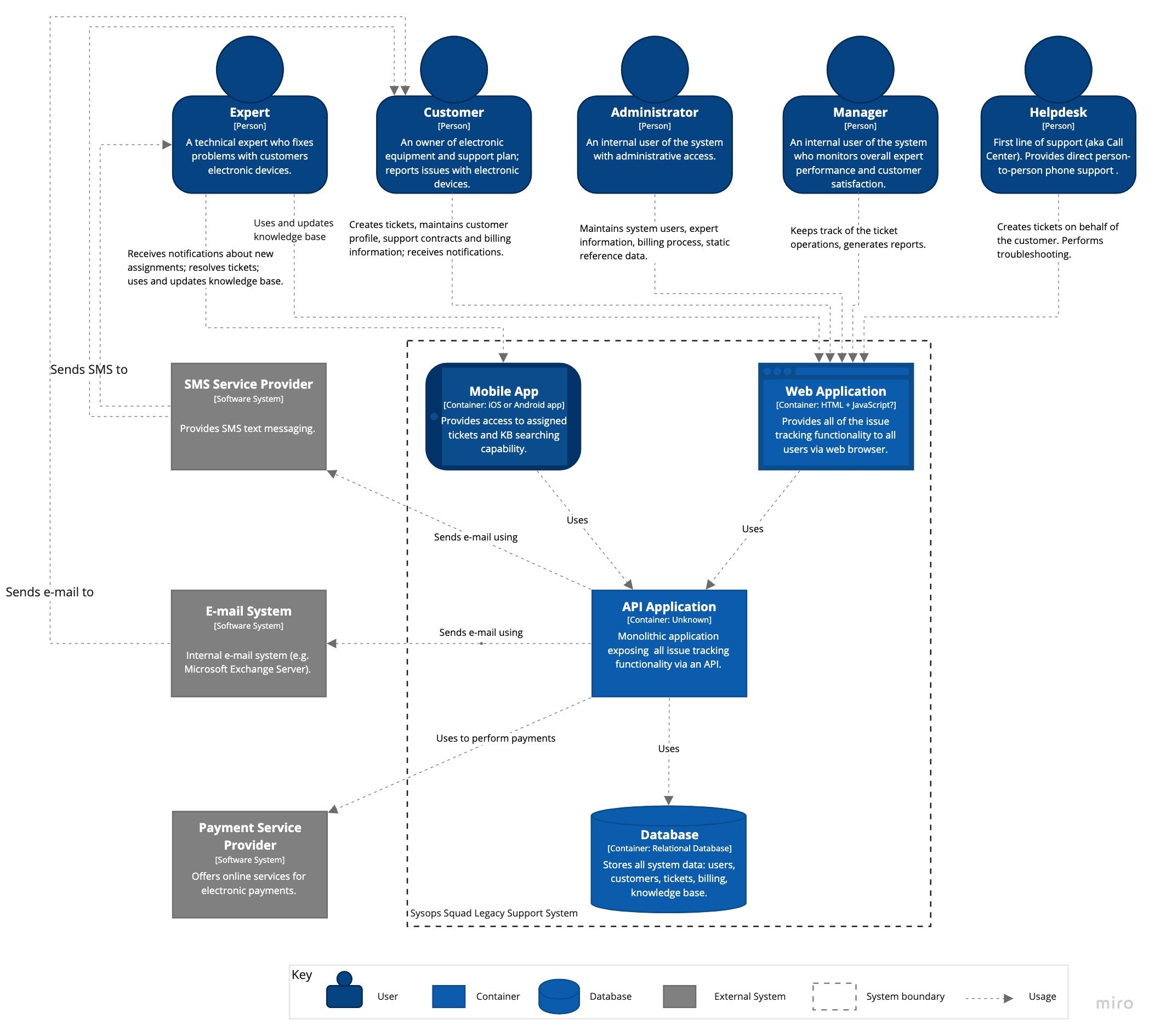 Baseline Architecture