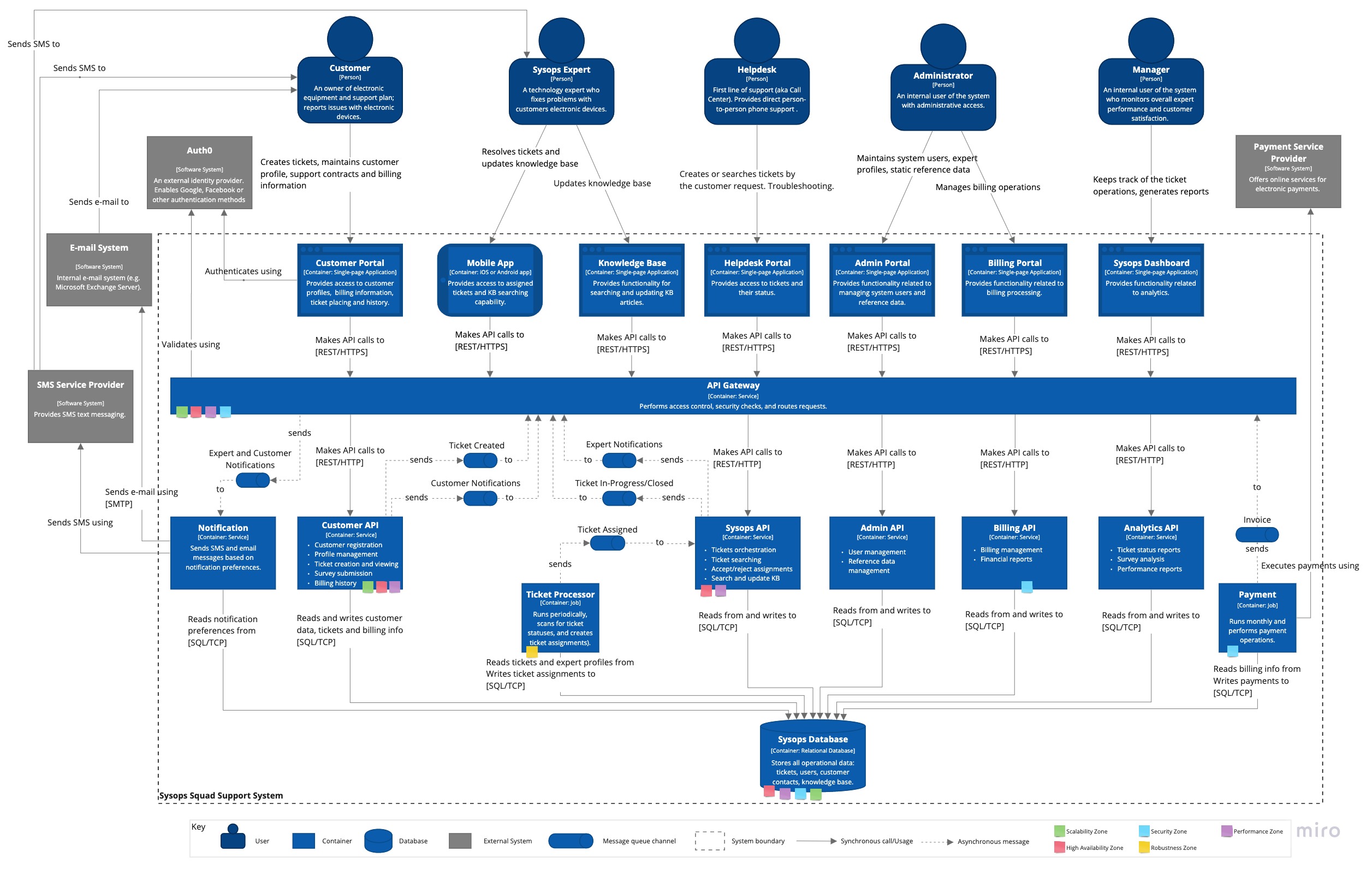 Transition Architecture