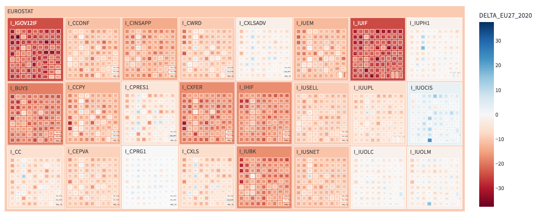 Treemap DSK 2019 example