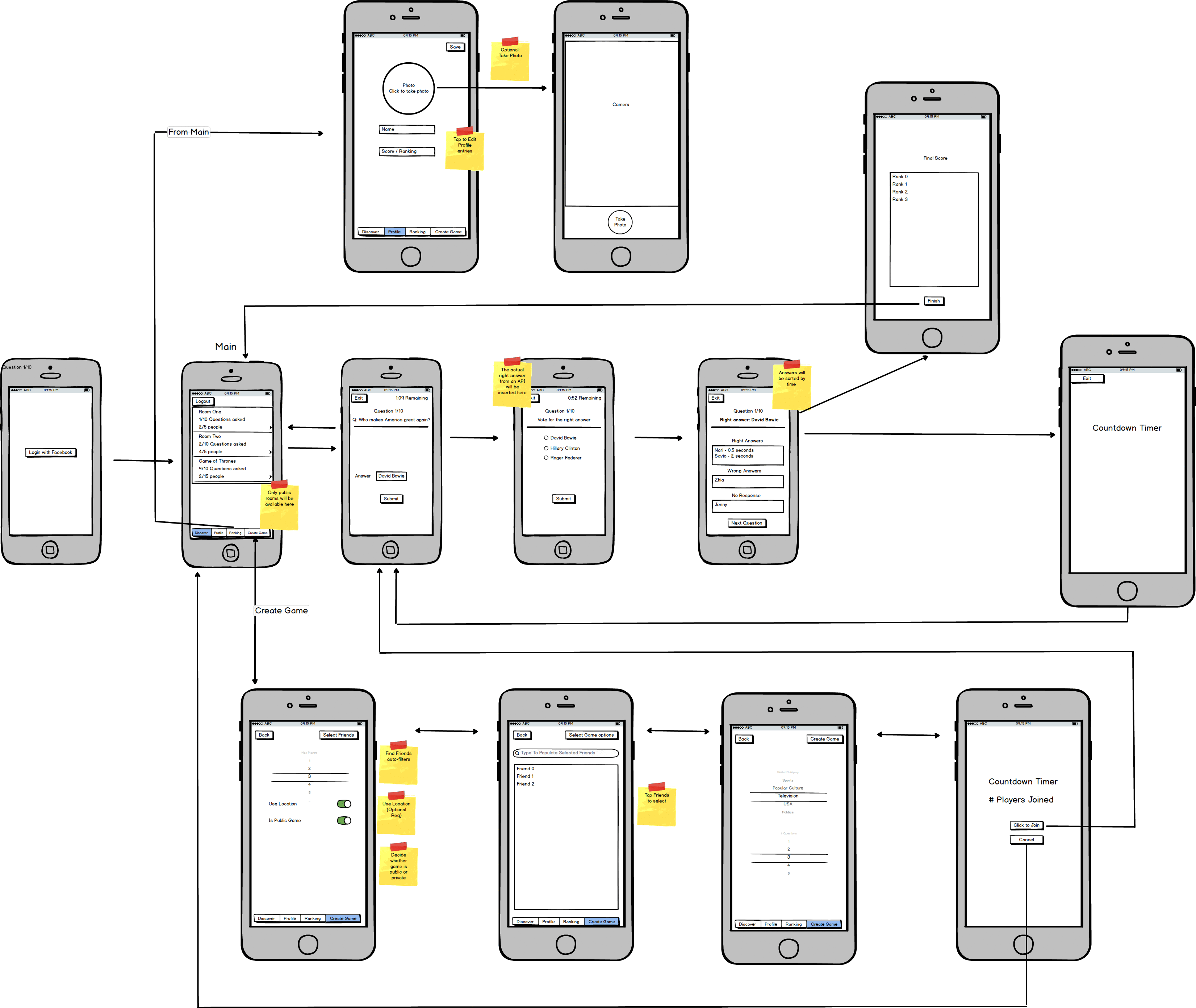 Wireframe Diagram