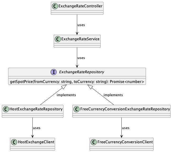 Diagrama de inversão de dependência