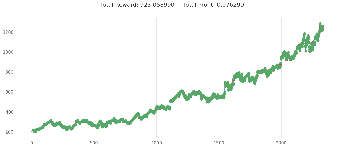 ppo-200-stock-exchange-graph.png