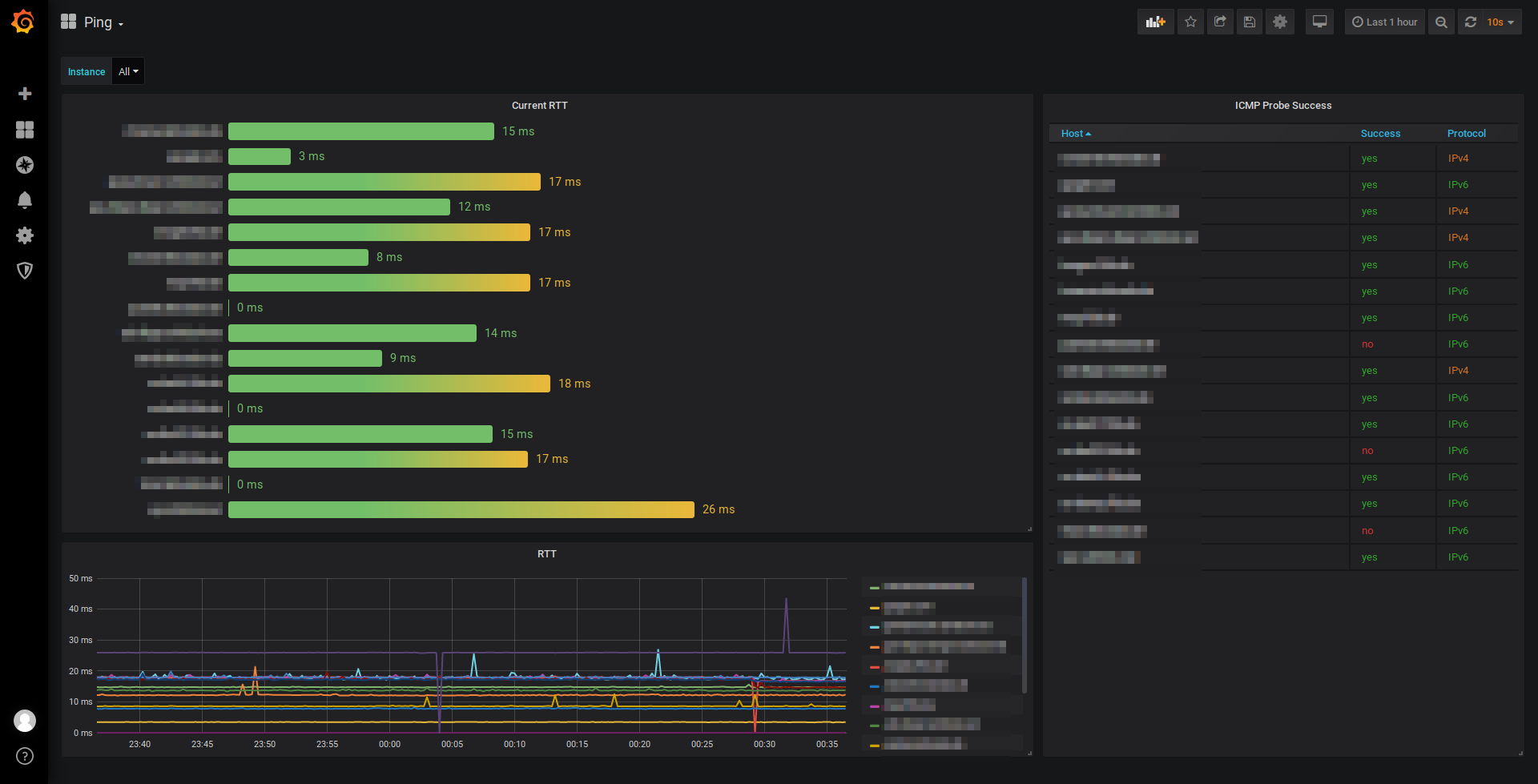 ICMP dashboard screenshot