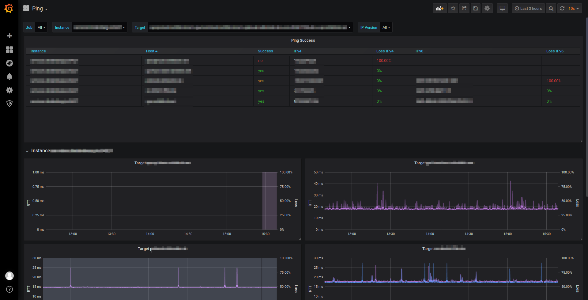 Ping dashboard screenshot