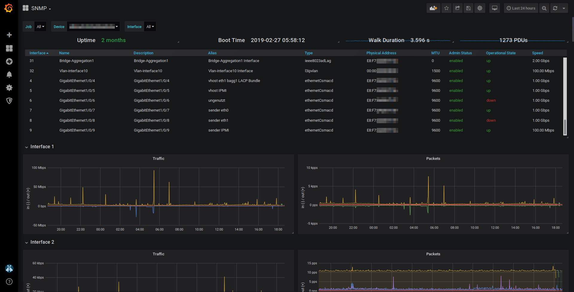 SNMP dashboard screenshot