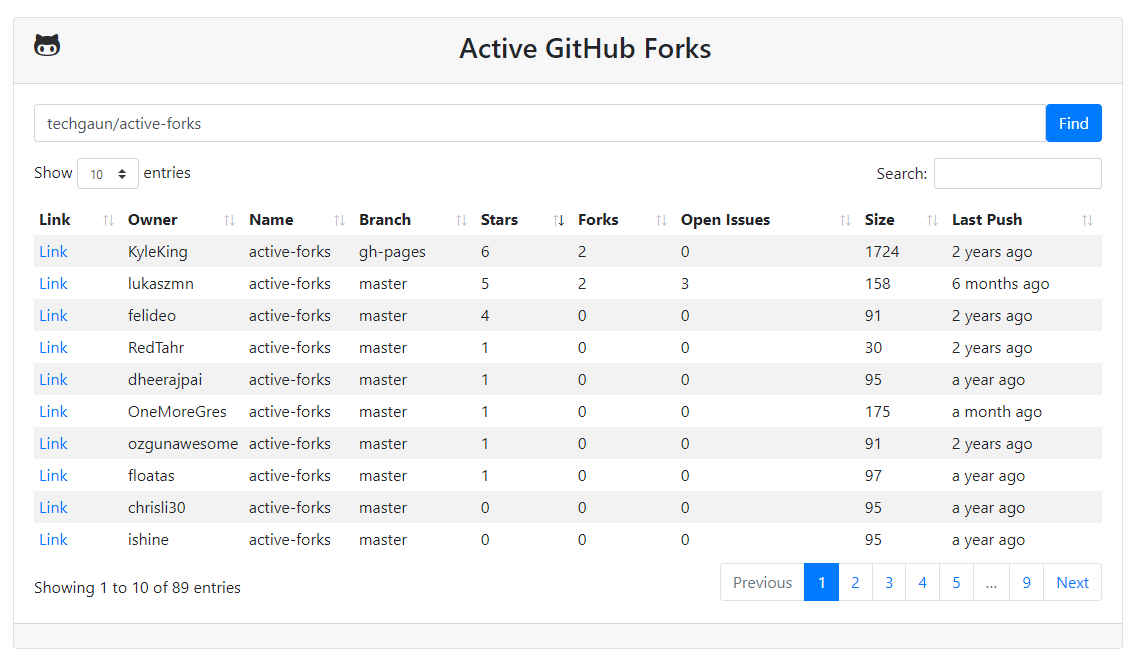 Active Forks in Action Active Forks in Action