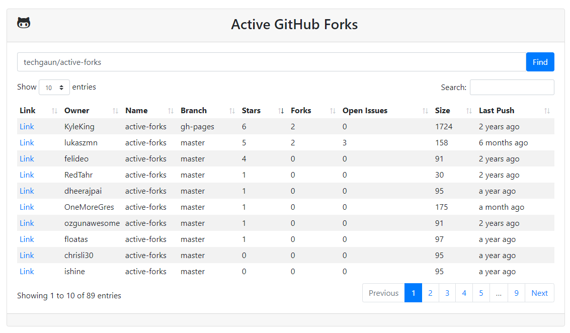 Active-Github-Forks