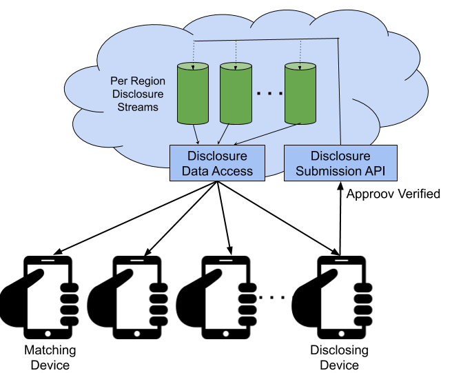 Backend Architecture