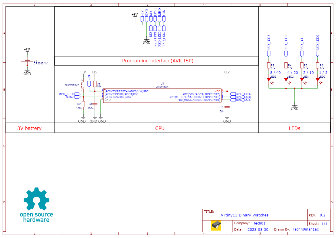 Schematic clock