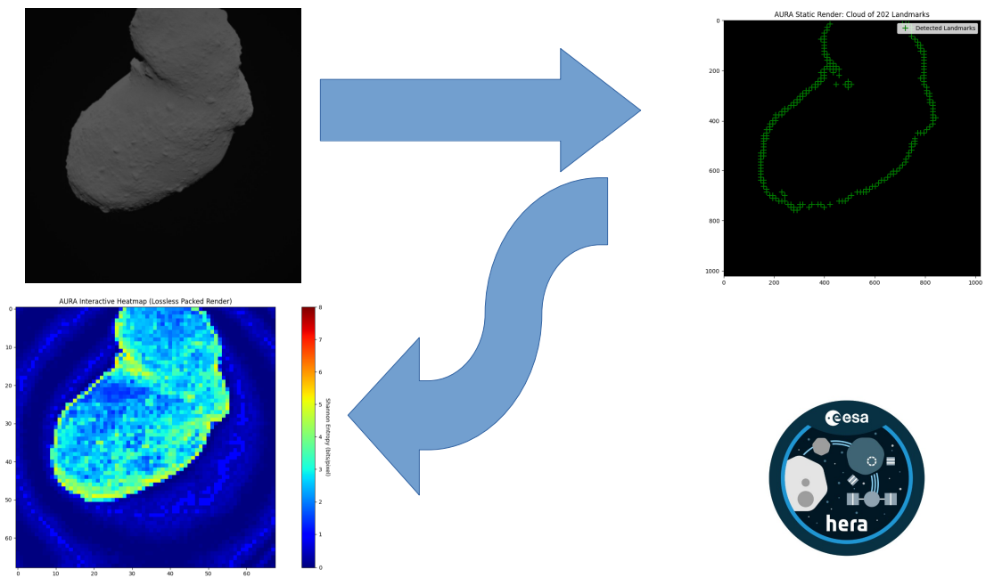 AURA simple visualization