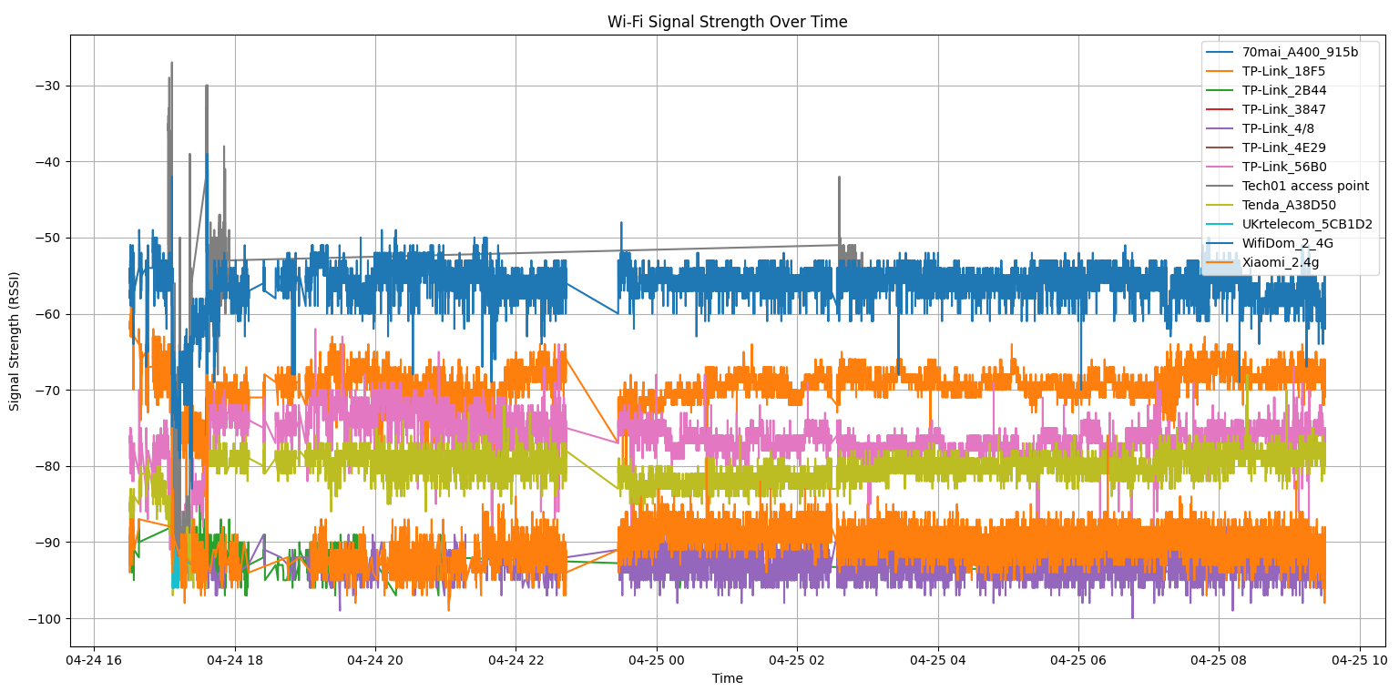 Data visualization all