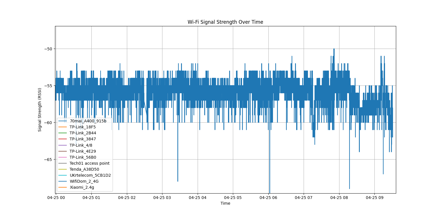 Data visualization one