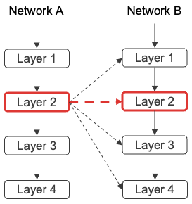 layer_prediction