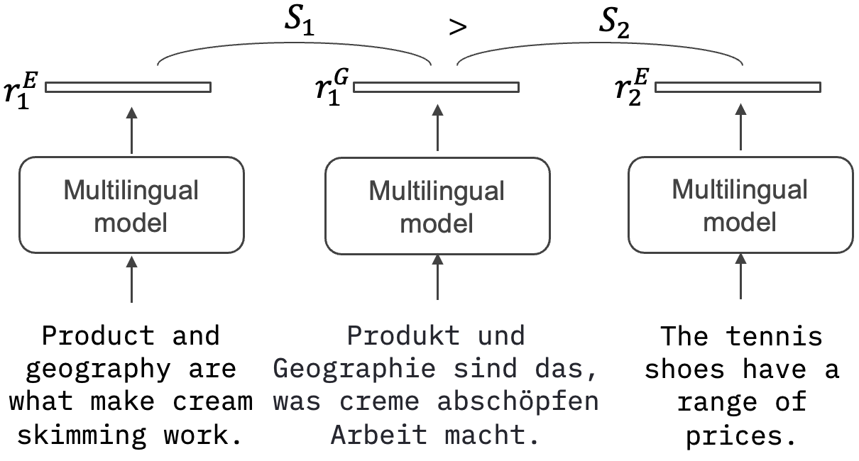 multilingual