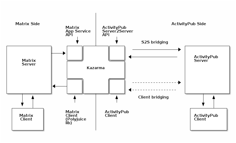 overview