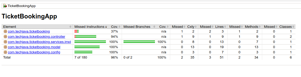 ticketapp-unittest-coverage.png