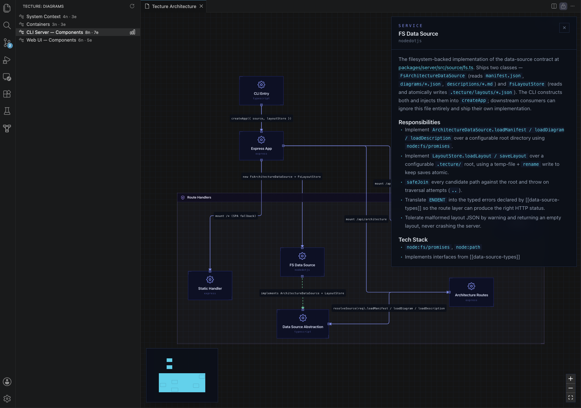 Component description panel