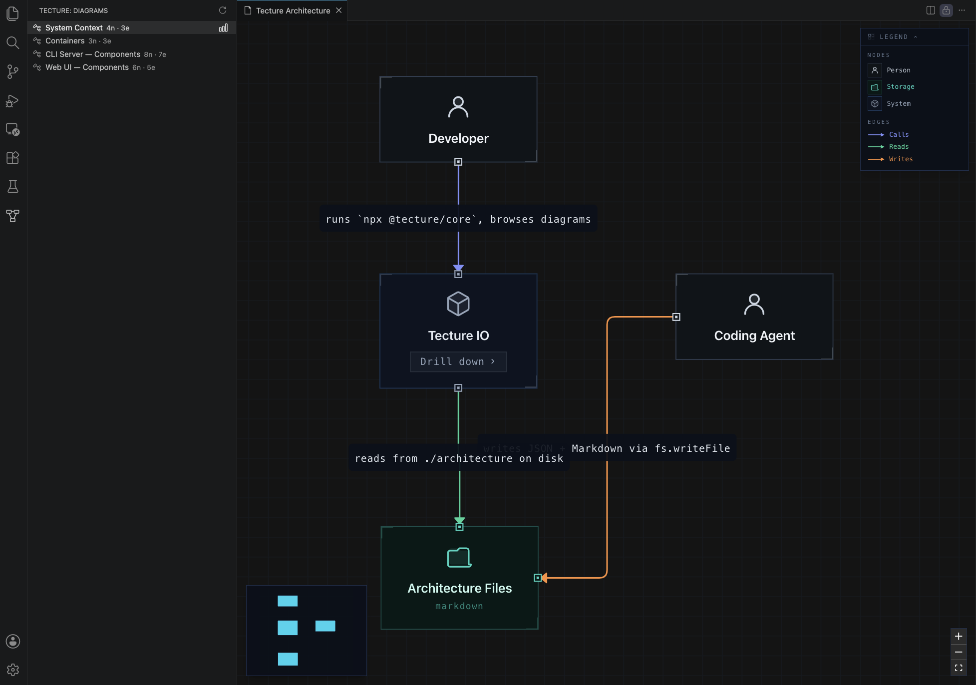 System Context diagram rendered in VS Code