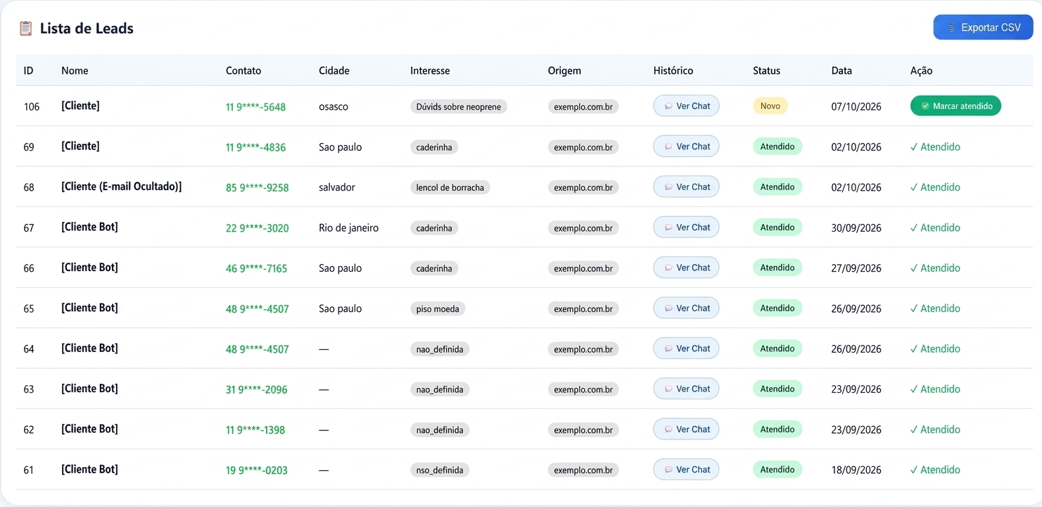 Painel de leads do WACShield Bot AI mostrando contatos capturados pelo chatbot, botões para abrir o WhatsApp em um clique, marcar como atendido e o interesse de cada cliente.