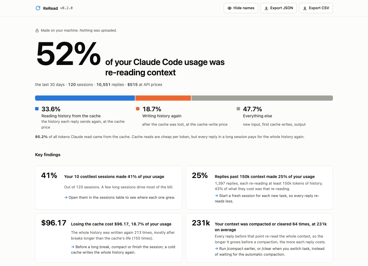 The ReRead report, made from sample data