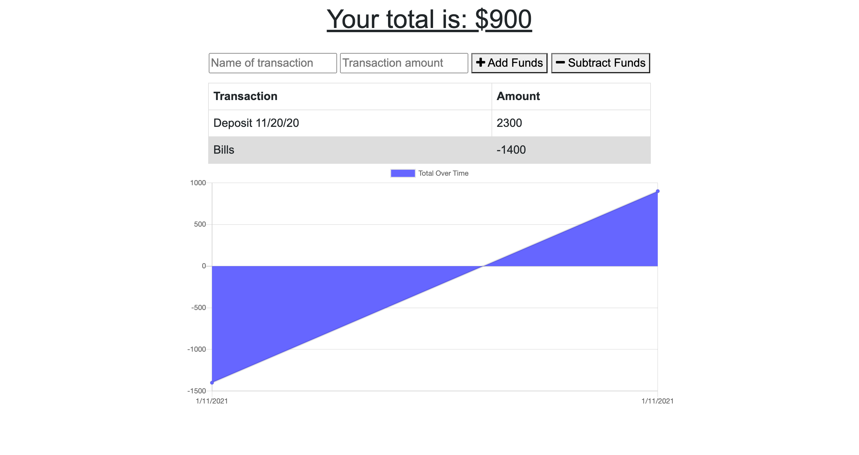 Budget Tracker