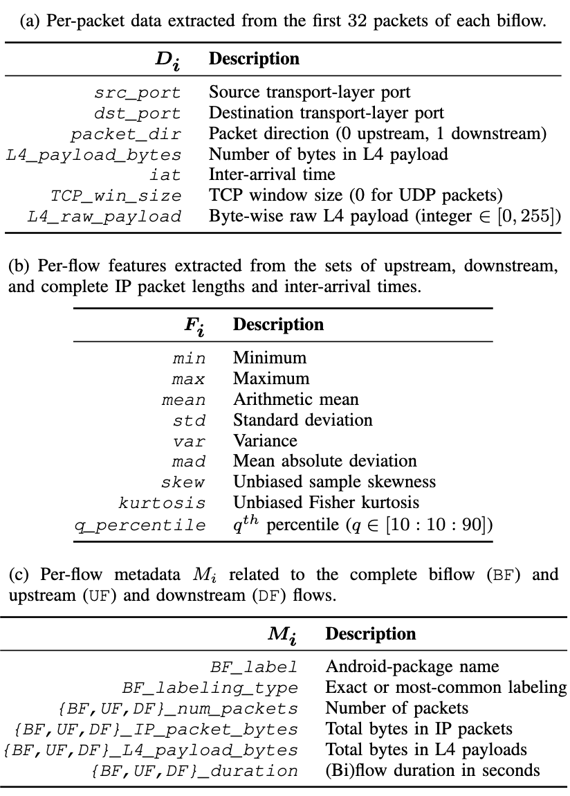 MirageDatesets