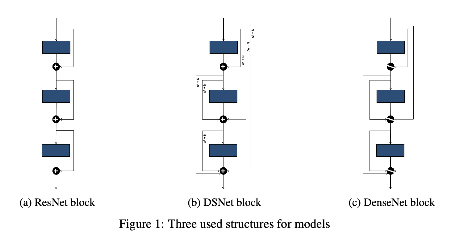 model structures