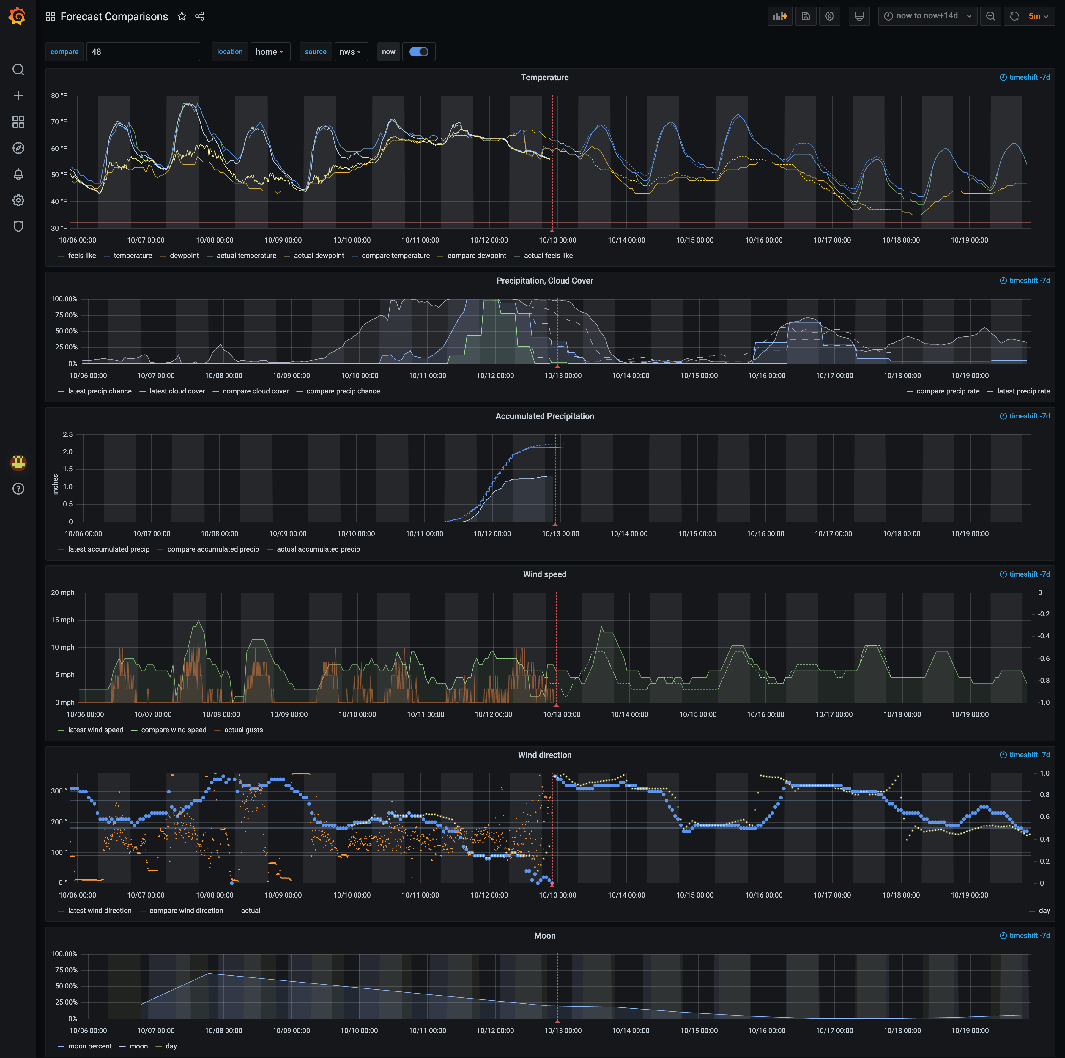 influx grafana dashboard