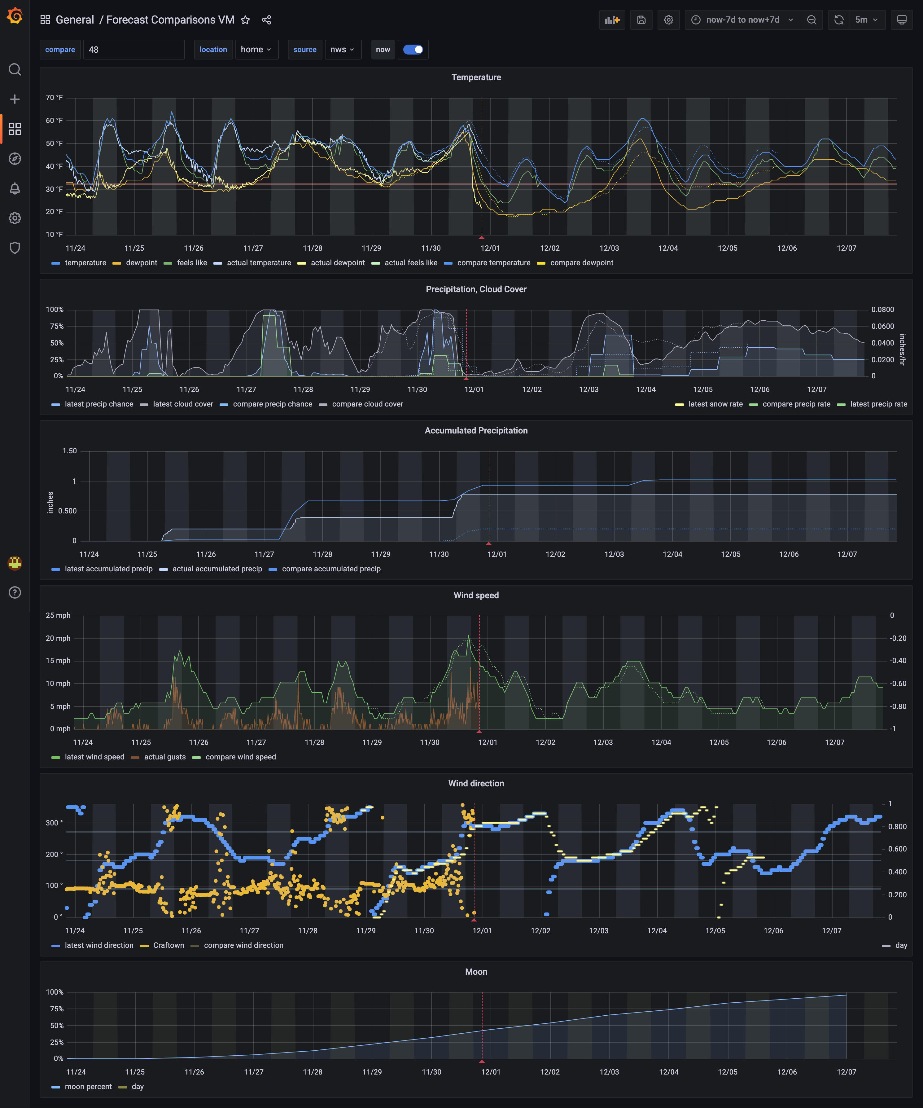 VictoriaMetrics dashboard