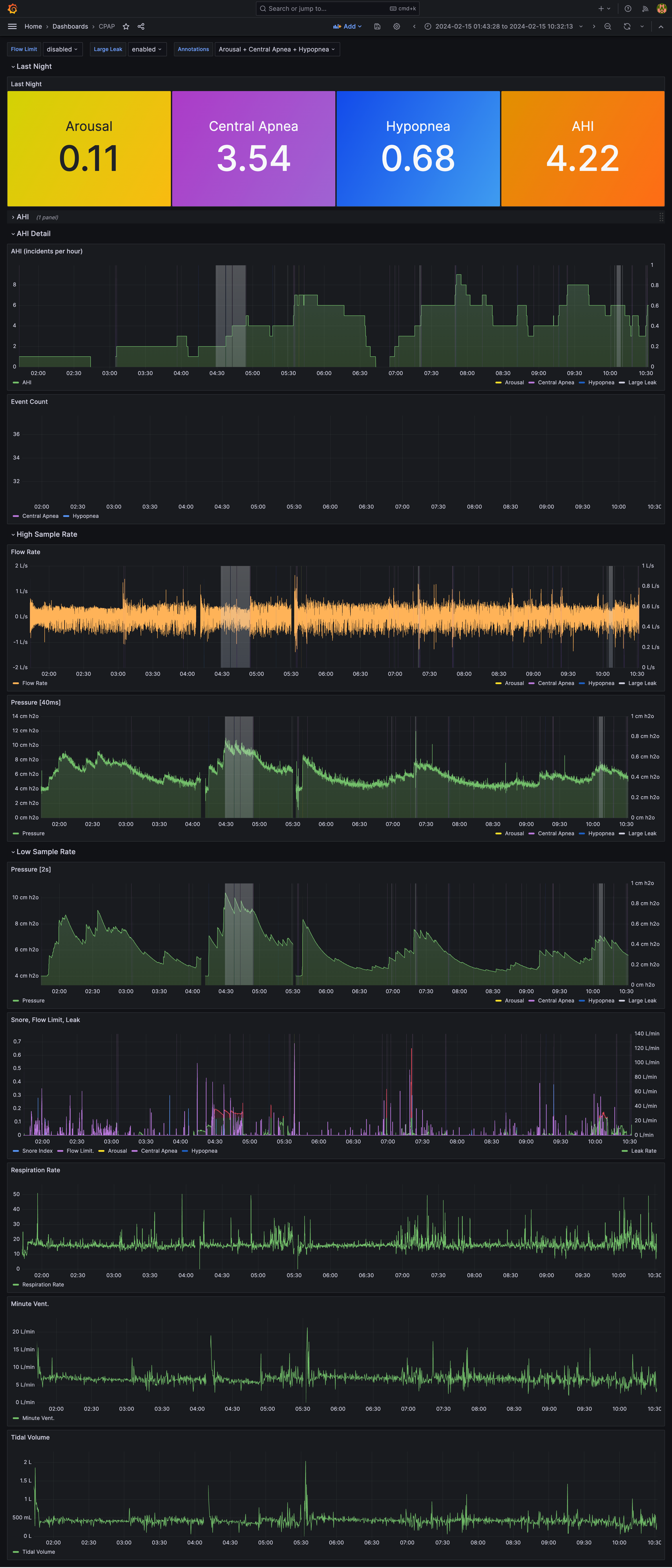 Nightly Dashboard