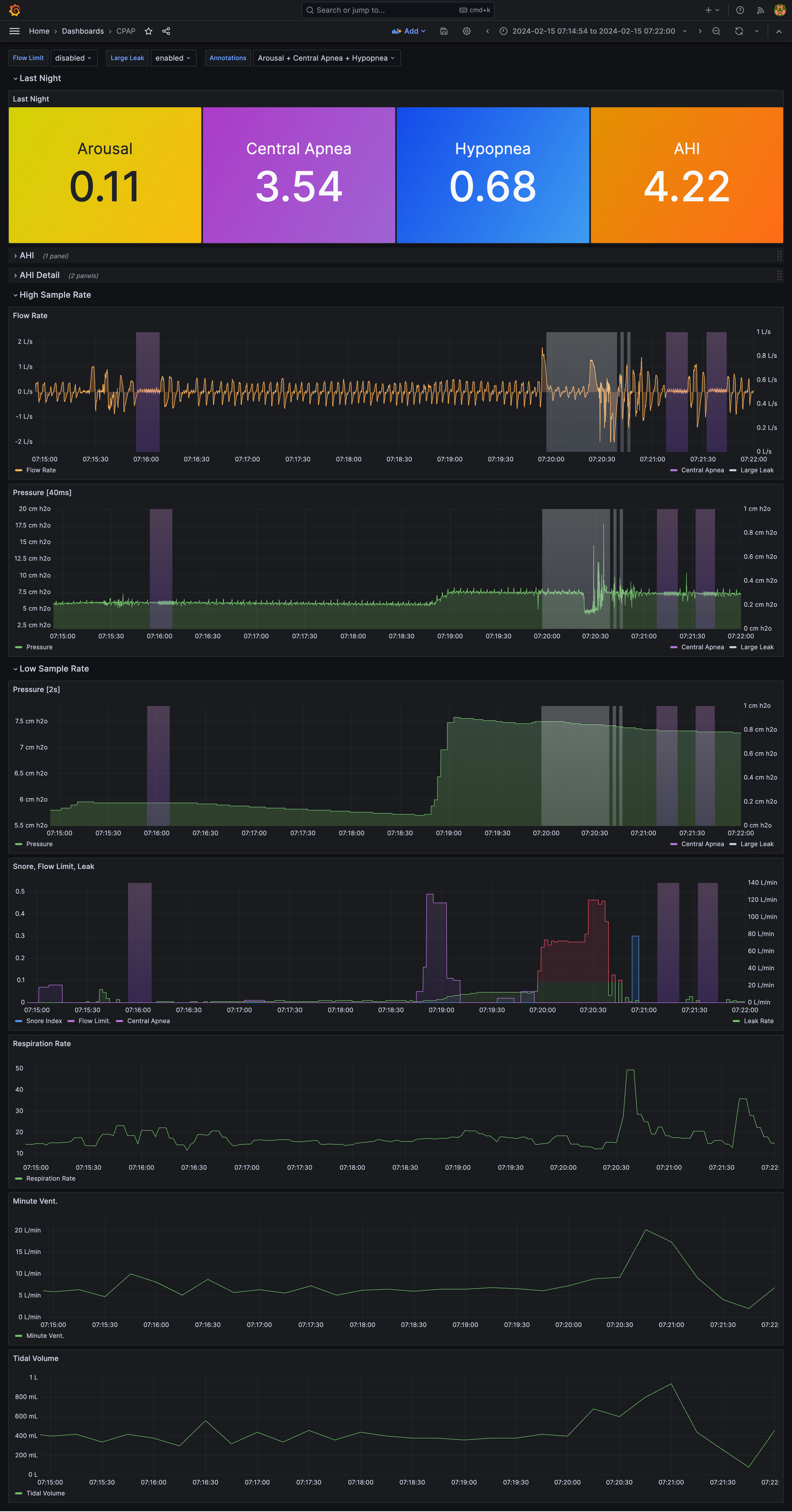 Zoomed Dashboard