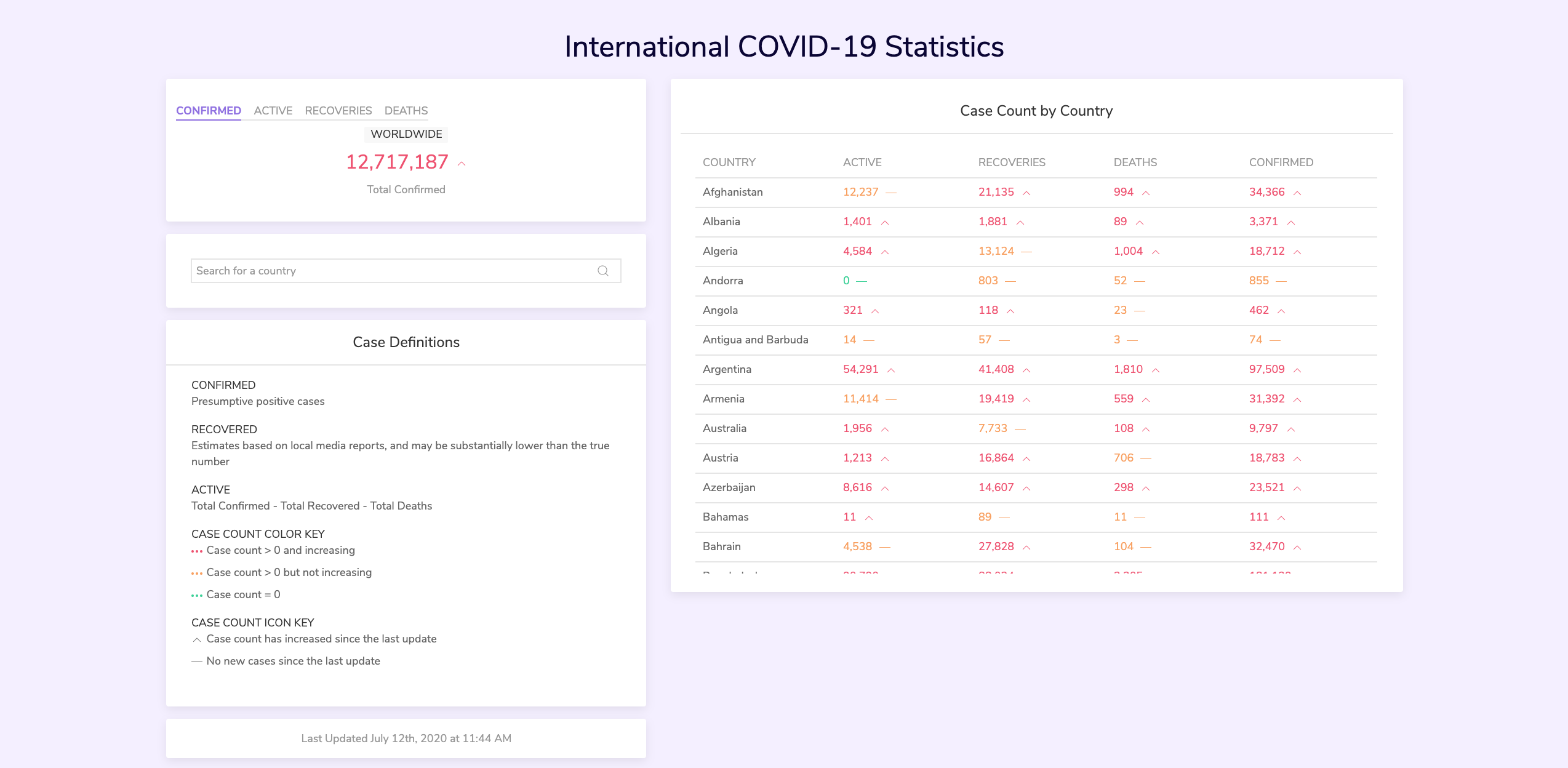 COVID Statistics Demo