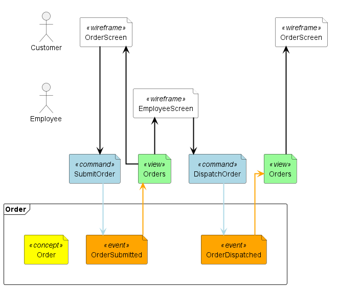 Example diagram