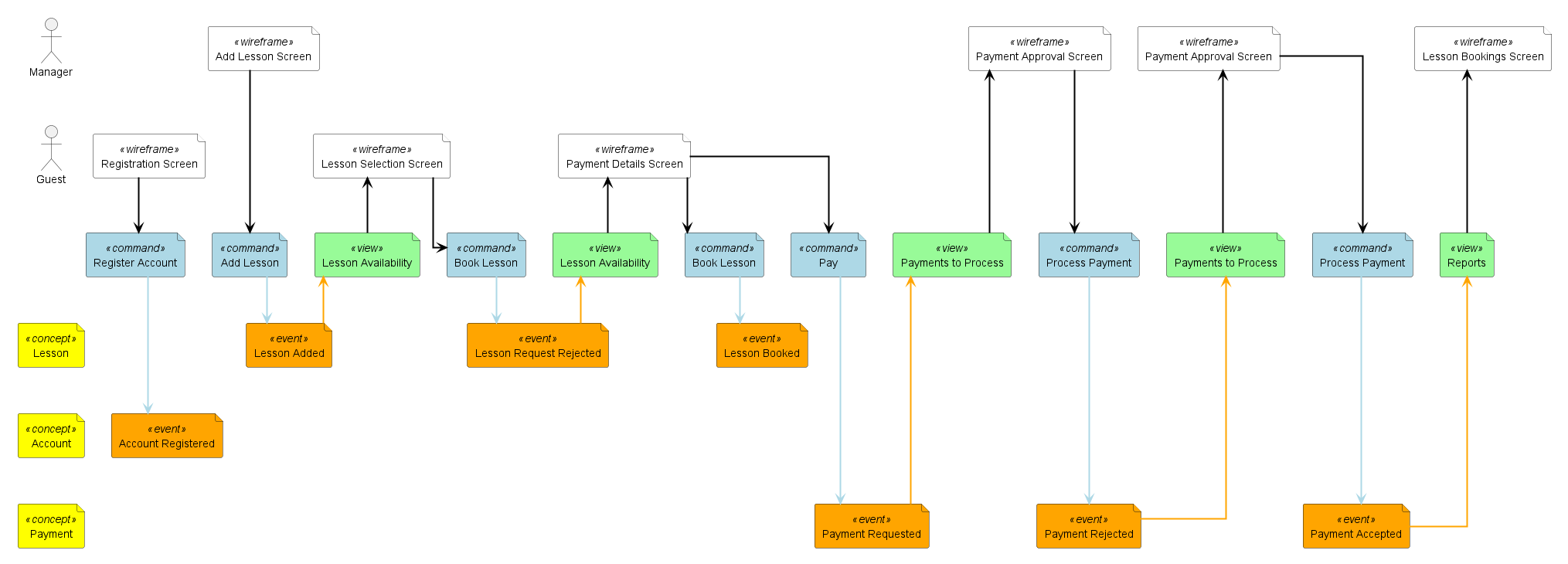 Iterative example