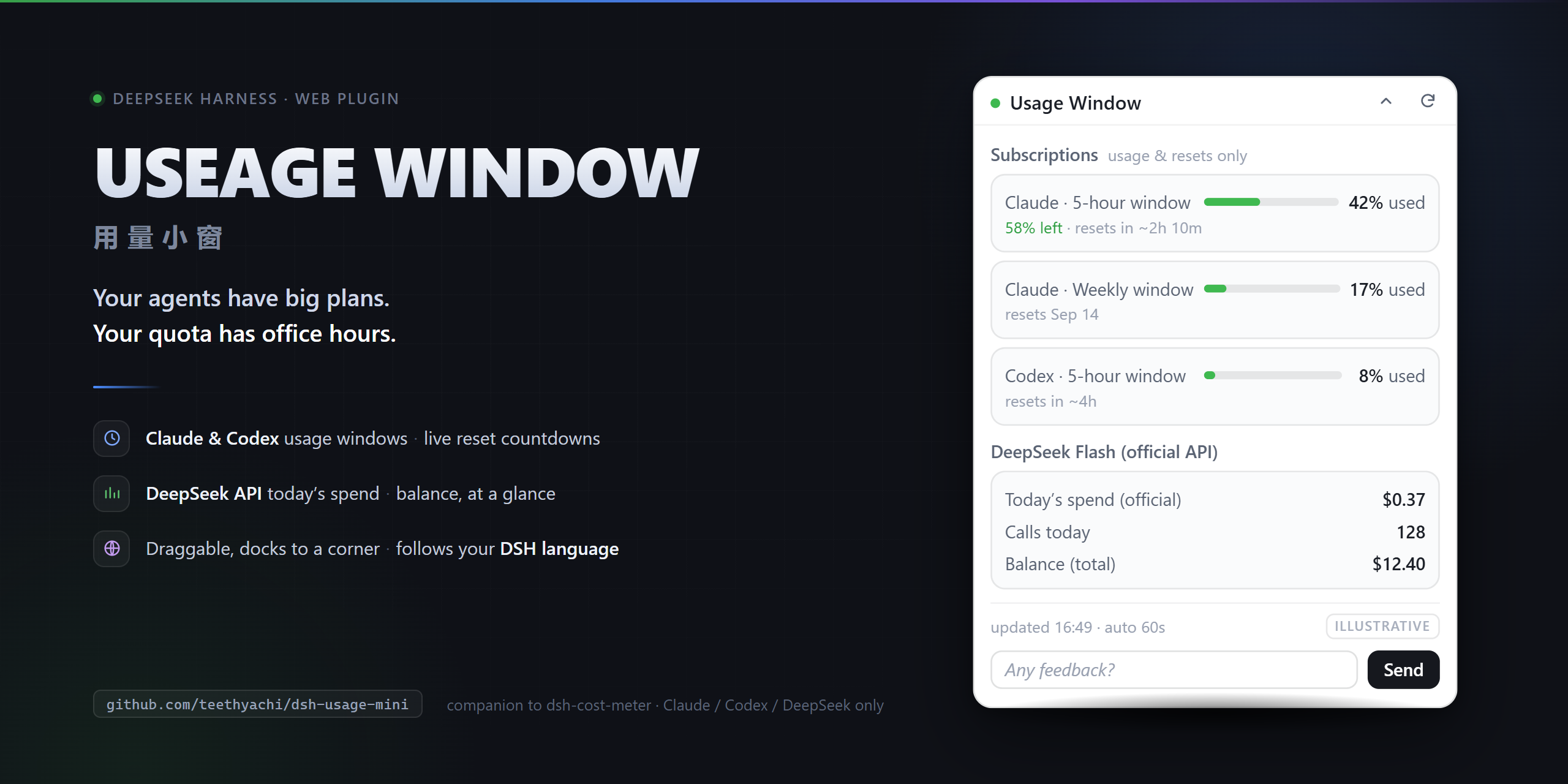 USEAGE WINDOW — Claude/Codex usage windows with reset countdowns next to DeepSeek API spend, in one floating window