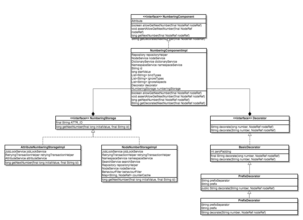 UML Diagram