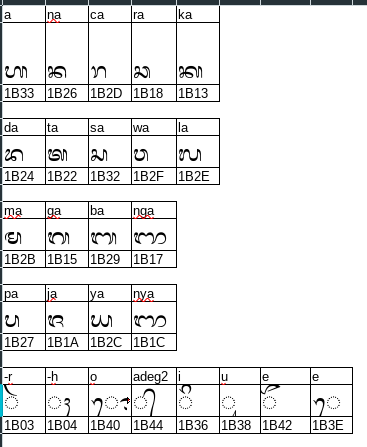 Unicode Basic Noto Sans Balinese