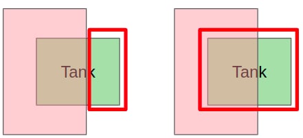 occ diagram